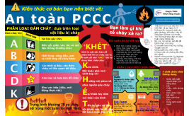 Kiến thức cơ bản về an toàn phòng cháy chữa cháy PCCC